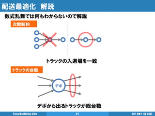 配送最適化 解説 
数式乱舞では何もわからないので解説 
2014年11月29日 
TokyoWebMining #40 
67 
次数制約 
トラックの入退場を一致 
トラックの台数 
デポ 
デポから出るトラックが総台数  