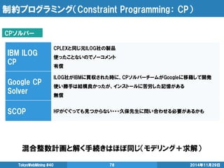 制約プログラミング（Constraint Programming： CP） 
2014年11月29日 
TokyoWebMining #40 
78 
IBM ILOG CP 
CPLEXと同じ元ILOG社の製品 
使ったことないのでノーコメント 
有償 
Google CP Solver 
ILOG社がIBMに買収された時に、CPソルバーチームがGoogleに移籍して開発 
使い勝手は結構良かったが、インストールに苦労した記憶がある 
無償 
SCOP 
HPがぐぐっても見つからない・・・久保先生に問い合わせる必要があるかも 
CPソルバー 
混合整数計画と解く手続きはほぼ同じ（モデリング＋求解）  