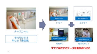 11
それだけでは
単なる「通信機」
ナースコール
どこで？
病床配置データ
何のために？
看護記録データ
時間データ
いつ？
だれが？
電子カルテデータ
すでに存在するデータを重ね合わせる
 