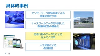 センサーデータ常時監視による
感染症発症予測
ナースコールデータを利用した
看護師配置の最適化
患者行動のデータ化による
ぜんそく対策
人工知能による
仮説提唱
13
具体的事例
 