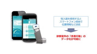 吸入器を使用すると
スマートフォン経由で
位置情報など送信
診察室外の「患者行動」の
データ化が可能に
 