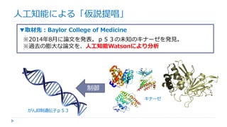 制御
▼取材先：Baylor College of Medicine
※2014年8月に論文を発表。ｐ５３の未知のキナーゼを発見。
※過去の膨大な論文を、人工知能Watsonにより分析
人工知能による「仮説提唱」
がん抑制遺伝子ｐ５３
キナーゼ
 