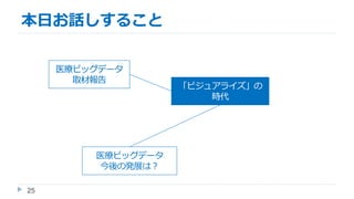 本日お話しすること
25
医療ビッグデータ
取材報告
「ビジュアライズ」の
時代
医療ビッグデータ
取材報告
「ビジュアライズ」の
時代
医療ビッグデータ
今後の発展は？
 