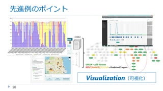 先進例のポイント
26
Visualization（可視化）
 