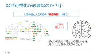 28
なぜ可視化が必要なのか？①
人間の脳と人工知能の「得意分野」は違う！
これが
怪しい！
ぼんやり見て「何となく怪しい」を
見つけ出せるのはスゴイこと！
 