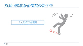 30
たとえばこんな現実
なぜ可視化が必要なのか？②
 