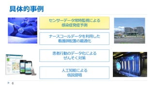 具体的事例
センサーデータ常時監視による
感染症発症予測
ナースコールデータを利用した
看護師配置の最適化
患者行動のデータ化による
ぜんそく対策
人工知能による
仮説提唱
6
センサーデータ常時監視による
感染症発症予測
 