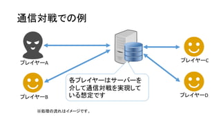 通信対戦での例
各プレイヤーはサーバーを
介して通信対戦を実現して
いる想定です
プレイヤーA
プレイヤーB
プレイヤーC
プレイヤーD
※処理の流れはイメージです。
 