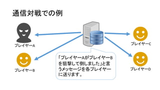 通信対戦での例
「プレイヤーAがプレイヤーB
を狙撃して倒しました」と言
うメッセージを各プレイヤー
に送ります。
プレイヤーA
プレイヤーB
プレイヤーC
プレイヤーD
 