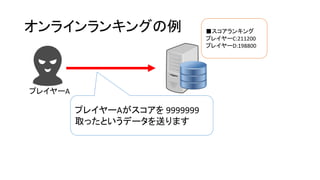 オンラインランキングの例
プレイヤーA
プレイヤーAがスコアを 9999999
取ったというデータを送ります
■スコアランキング
プレイヤーC:211200
プレイヤーD:198800
 