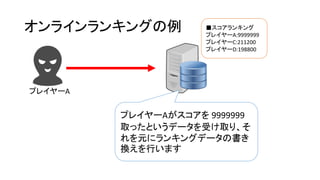 オンラインランキングの例
プレイヤーA
プレイヤーAがスコアを 9999999
取ったというデータを受け取り、そ
れを元にランキングデータの書き
換えを行います
■スコアランキング
プレイヤーA:9999999
プレイヤーC:211200
プレイヤーD:198800
 