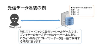 受信データ偽装の例
プレイヤーA
特にスマートフォンなどのソーシャルゲームでは、
プレイヤーのセーブデータはサーバー上にあり、
ログイン時などにプレイヤーデータを一括で取得す
る傾向にあります
■プレイヤーAの所持キャラ
雑魚１ Lv1
雑魚２ Lv1
雑魚３ Lv1
 