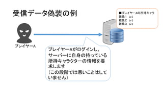 受信データ偽装の例
プレイヤーA
プレイヤーAがログインし、
サーバーに自身の持っている
所持キャラクターの情報を要
求します
（この段階では悪いことはして
いません）
■プレイヤーAの所持キャラ
雑魚１ Lv1
雑魚２ Lv1
雑魚３ Lv1
 