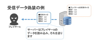 受信データ偽装の例
プレイヤーA
サーバーはプレイヤーAの
データを読み込み、それを送り
ます
■プレイヤーAの所持キャラ
雑魚１ Lv1
雑魚２ Lv1
雑魚３ Lv1■所持キャラ
雑魚１ Lv1
雑魚２ Lv1
雑魚３ Lv1
 