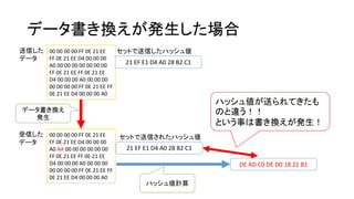 データ書き換えが発生した場合
00 00 00 00 FF 0E 21 EE
FF 0E 21 EE D4 00 00 00
A0 00 00 00 00 00 00 00
FF 0E 21 EE FF 0E 21 EE
D4 00 00 00 A0 00 00 00
00 00 00 00 FF 0E 21 EE FF
0E 21 EE D4 00 00 00 A0
21 EF E1 D4 A0 28 B2 C1
00 00 00 00 FF 0E 21 EE
FF 0E 21 EE D4 00 00 00
A0 AA 00 00 00 00 00 00
FF 0E 21 EE FF 0E 21 EE
D4 00 00 00 A0 00 00 00
00 00 00 00 FF 0E 21 EE FF
0E 21 EE D4 00 00 00 A0
DE AD C0 DE D0 18 21 B1
データ書き換え
発生
送信した
データ
受信した
データ
セットで送信したハッシュ値
21 EF E1 D4 A0 28 B2 C1
セットで送信されたハッシュ値
ハッシュ値計算
ハッシュ値が送られてきたも
のと違う！！
という事は書き換えが発生！
 