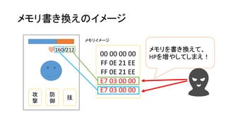 メモリ書き換えのイメージ
160/212
攻
撃
防
御
技
00 00 00 00
FF 0E 21 EE
FF 0E 21 EE
E7 03 00 00
E7 03 00 00
メモリイメージ
メモリを書き換えて、
HPを増やしてしまえ！
 