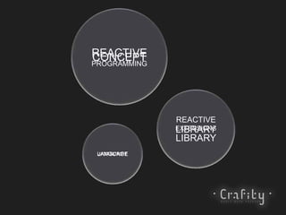 REACTIVE
PROGRAMMING
JAVASCRIPT
REACTIVE
EXTENSIONS
LIBRARY
LANGUAGE
CONCEPT
LIBRARY
 