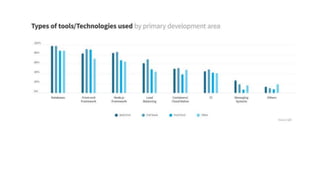 React js, node js &amp; angular js  which one is the best for web development 