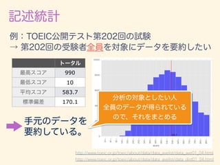 990
10
583.7
170.1
http://www.toeic.or.jp/toeic/about/data/data_avelist/data_ave01_04.html
http://www.toeic.or.jp/toeic/about/data/data_avelist/data_dist01_04.html
 