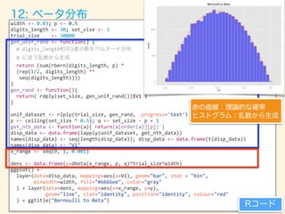 width <- 0.03; p <- 0.5
digits_length <- 30; set_size <- 3
trial_size <- 30000
gen_unif_rand <- function() {
# digits_length 2
#
return (sum(rbern(digits_length, p) *
(rep(1/2, digits_length) **
seq(digits_length))))
}
gen_rand <- function(){
return( rdply(set_size, gen_unif_rand())$V1 )
}
unif_dataset <- rlply(trial_size, gen_rand, .progress='text')
p <- ceiling(set_size * 0.5); q <- set_size - p + 1
get_nth_data <- function(a){ return(a[order(a)][p]) }
disp_data <- data.frame(lapply(unif_dataset, get_nth_data))
names(disp_data) <- seq(length(disp_data)); disp_data <- data.frame(t(disp_data))
names(disp_data) <- "V1"
x_range <- seq(0, 1, 0.001)
dens <- data.frame(y=dbeta(x_range, p, q)*trial_size*width)
ggplot() +
layer(data=disp_data, mapping=aes(x=V1), geom="bar", stat = "bin",
binwidth=width, fill="#6666ee", color="gray"
) + layer(data=dens, mapping=aes(x=x_range, y=y),
geom="line", stat="identity", position="identity", colour="red"
) + ggtitle("Bernoulli to Beta")
 