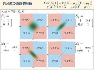 g(X, Y ) = (X µX)(Y µY )
µX µX
µX µX
µY
µY
µY
µY
S1 = S2 =
S3 = S4 =

1 0.8
0.8 1

1 0.8
0.8 1

1 0
0 1

1 0.999
0.999 1
Cov[X, Y ] = E[(X µX)(Y µY )]
(x, y) ⇠ N((4, 4), S)
 