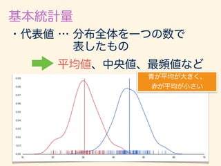 数学カフェ 確率・統計・機械学習回 「速習 確率・統計」