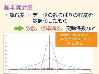 数学カフェ 確率・統計・機械学習回 「速習 確率・統計」