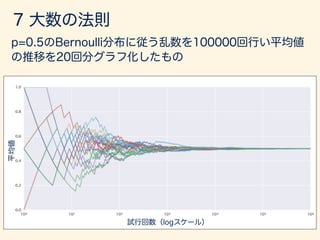 数学カフェ 確率・統計・機械学習回 「速習 確率・統計」