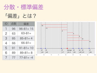 数学カフェ 確率・統計・機械学習回 「速習 確率・統計」