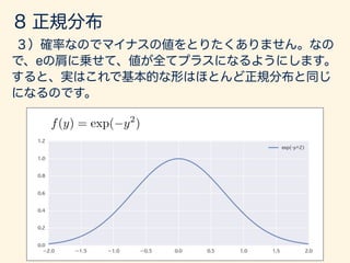 f(y) = exp( y2
)
 