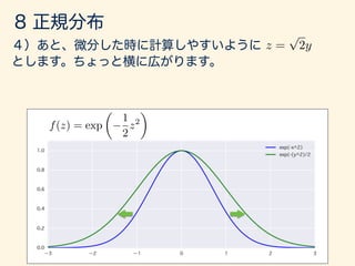 z =
p
2y
f(z) = exp
✓
1
2
z2
◆
 