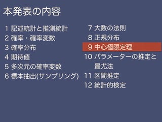 数学カフェ 確率・統計・機械学習回 「速習 確率・統計」