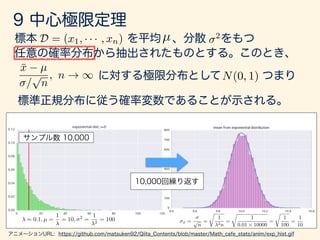 D = (x1, · · · , xn) µ 2
¯x µ
/
p
n
, n ! 1 N(0, 1)
= 0.1, µ =
1
= 10, 2
=
1
2
= 100 ¯x = p
n
=
r
1
2n
=
r
1
0.01 ⇥ 10000
=
r
1
100
=
1
10
 