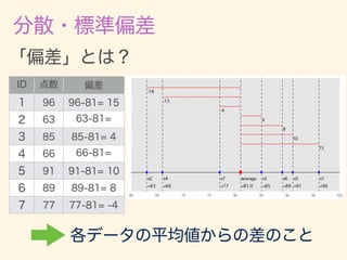 数学カフェ 確率・統計・機械学習回 「速習 確率・統計」