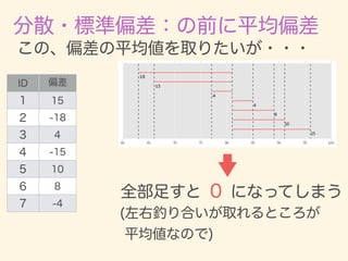 数学カフェ 確率・統計・機械学習回 「速習 確率・統計」