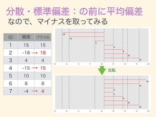 数学カフェ 確率・統計・機械学習回 「速習 確率・統計」