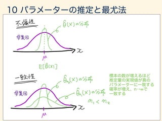 数学カフェ 確率・統計・機械学習回 「速習 確率・統計」