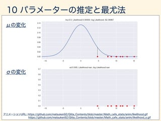 D = (x1, · · · , xn) xi
f(xi)
nY
i=1
f(xi)
nY
i=1
f(xi|✓)
xi
`(✓|x1, x2, · · · , xn) =
nY
i=1
f(xi|✓)
 