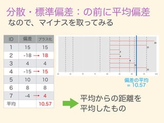 数学カフェ 確率・統計・機械学習回 「速習 確率・統計」