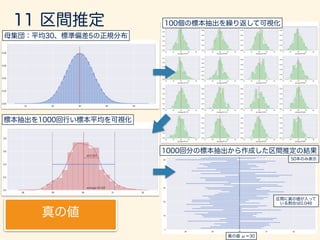 u =
¯x µ
/
p
n
⇠ N(0, 1) v =
1
2
nX
i=1
(xi ¯x)2
⇠ 2
n 1
t =
u
p
v/(n 1)
=
¯x µ
/
p
n
·
"
1
2
1
(n 1)
nX
i=1
(xi ¯x)2
# 1/2
=
¯x µ
1/
p
n
·
1
p
s2
=
¯x µ
s/
p
n
⇠ tn 1
s2
=
1
n 1
nX
i=1
(xi ¯x)2
s2
 