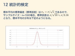 数学カフェ 確率・統計・機械学習回 「速習 確率・統計」