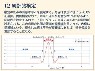 数学カフェ 確率・統計・機械学習回 「速習 確率・統計」