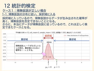 ¯x = /
p
n
/
p
10 ; /3.16
 