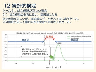 数学カフェ 確率・統計・機械学習回 「速習 確率・統計」