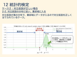 数学カフェ 確率・統計・機械学習回 「速習 確率・統計」