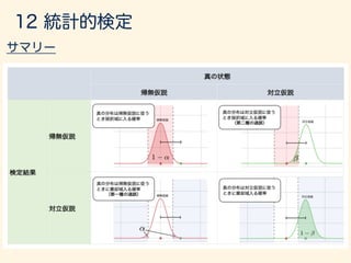 数学カフェ 確率・統計・機械学習回 「速習 確率・統計」