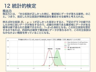 数学カフェ 確率・統計・機械学習回 「速習 確率・統計」