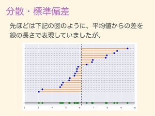 数学カフェ 確率・統計・機械学習回 「速習 確率・統計」