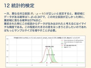 数学カフェ 確率・統計・機械学習回 「速習 確率・統計」