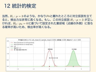 数学カフェ 確率・統計・機械学習回 「速習 確率・統計」